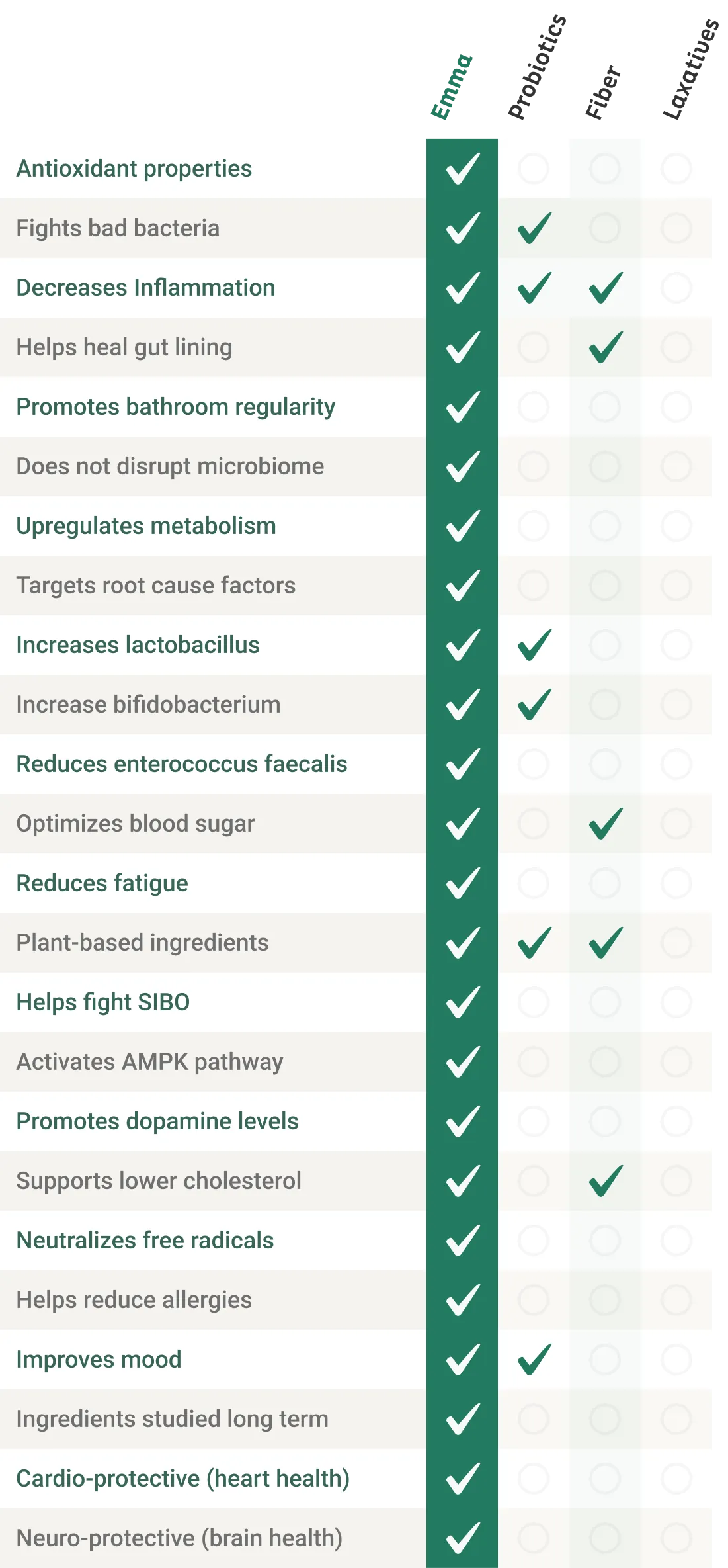 EmmaRelieg vs other digestive remedies comparison chart mobile